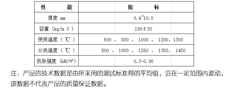 陶瓷纖維紙參數